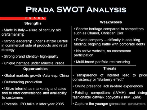 prada weaknesses